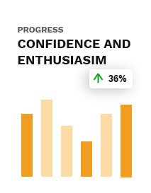 Public Speaking and Career Coaching | Coach Gikuyu 2 confidence report